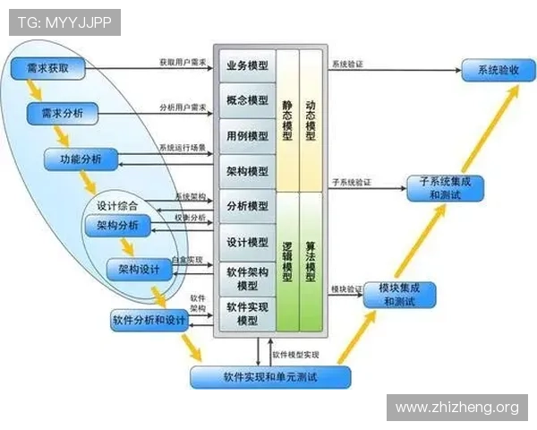 亚星平台未来的发展方向和潜在的创新应用展望